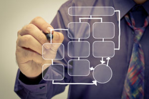 Is The Ebb & Flow Model Right For Your Small Business?